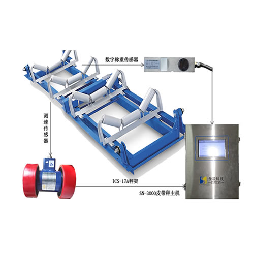 ICS-17A型電子皮帶秤產(chǎn)品特點(diǎn)