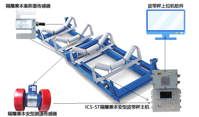 防爆電子皮帶秤